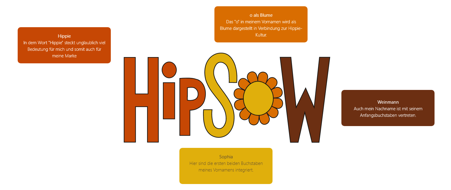 HipSoW Atelier Illustration als visuelle Orientierung auf der 404 Seite